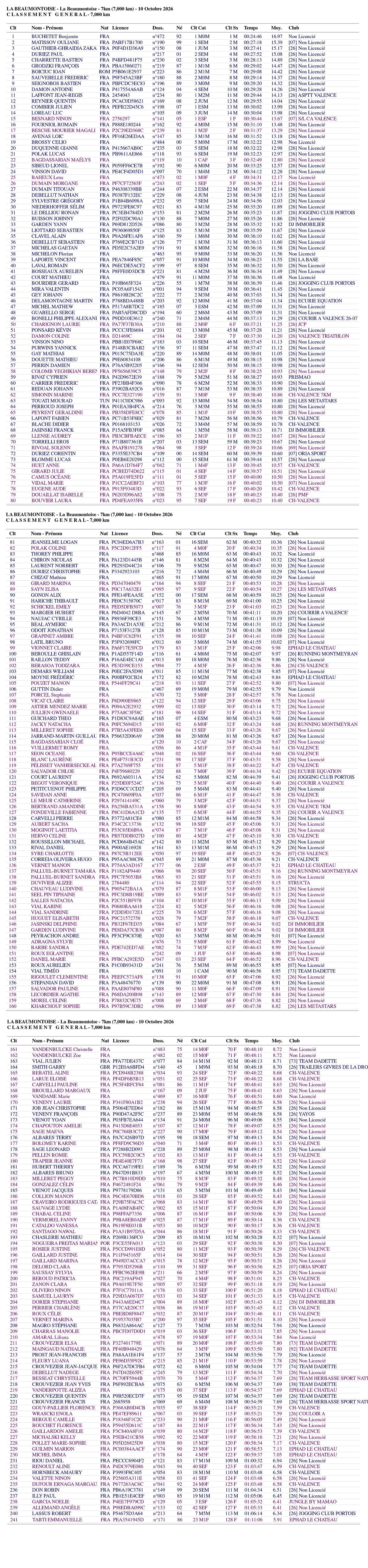 Les résultats du 8km (2026)